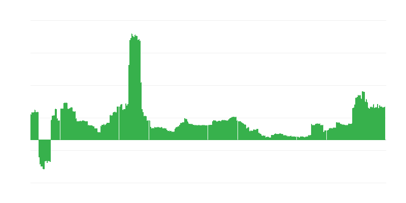 Inflācija – izglītība