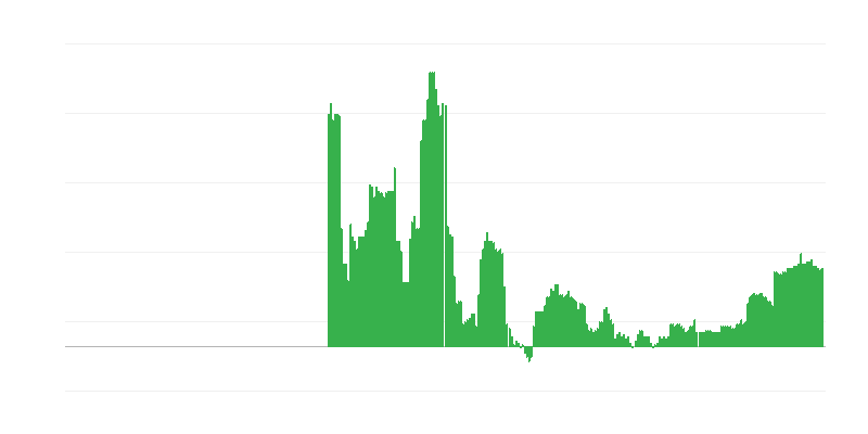 Inflācija – izglītība