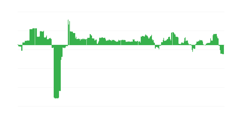 Inflācija – izglītība