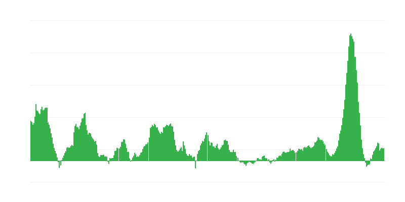 Inflācija – pārtika un bezalkoholiskie dzērieni