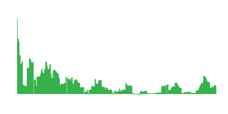Inflācija – izglītība
