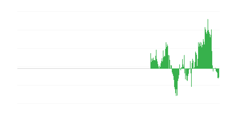 Inflācija – apģērbi un apavi
