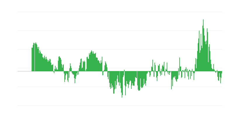 Inflācija – apģērbi un apavi