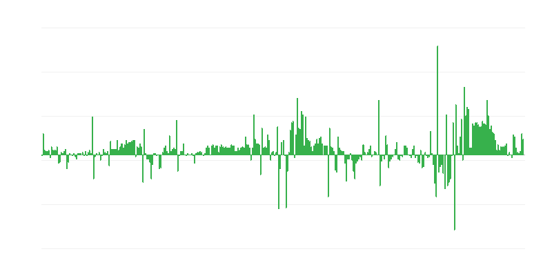 Inflācija – apģērbi un apavi