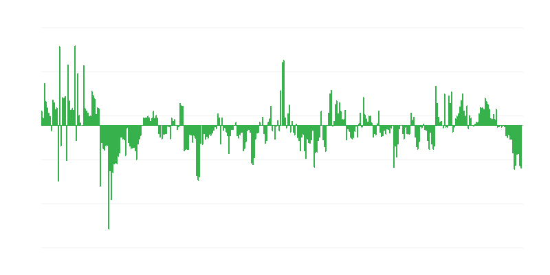 Inflācija – apģērbi un apavi