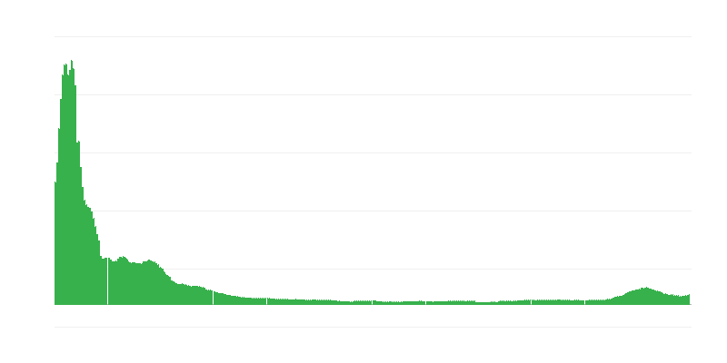 Inflācija – apģērbi un apavi