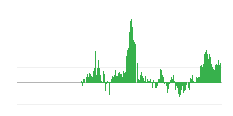 Inflācija – apģērbi un apavi
