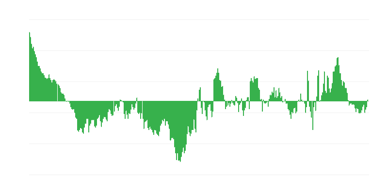 Inflācija – apģērbi un apavi