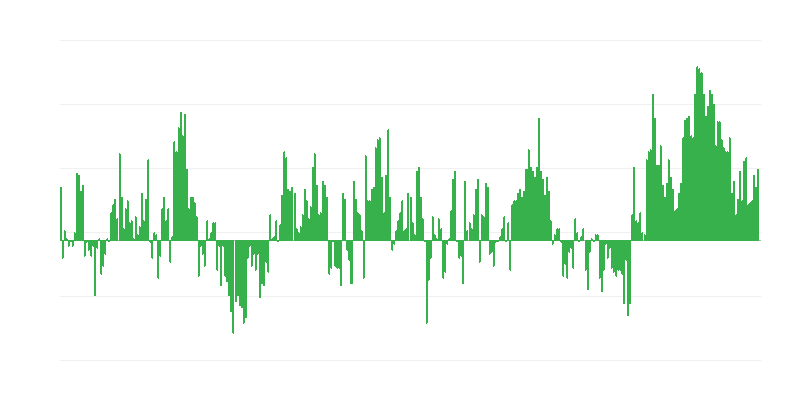Inflācija – apģērbi un apavi