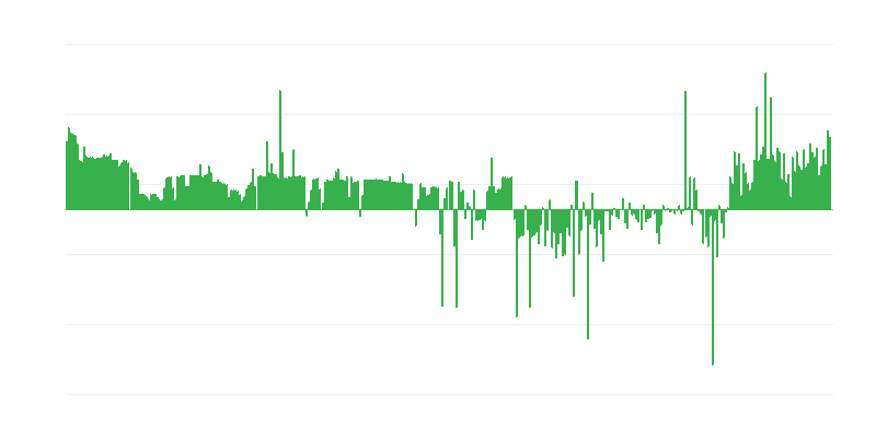 Inflācija – apģērbi un apavi