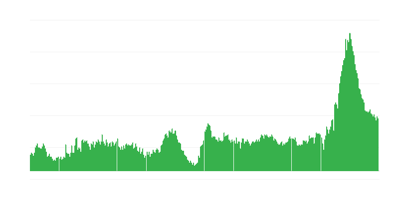 Inflācija – viesnīcas, kafejnīcas un restorāni