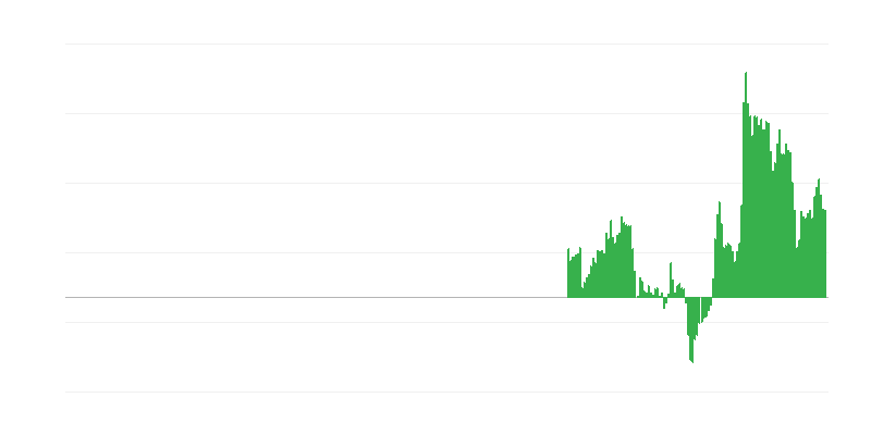 Inflācija – viesnīcas, kafejnīcas un restorāni