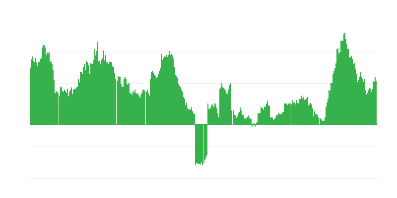 Inflācija – viesnīcas, kafejnīcas un restorāni