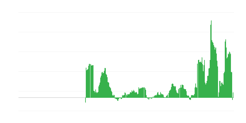 Inflācija – viesnīcas, kafejnīcas un restorāni