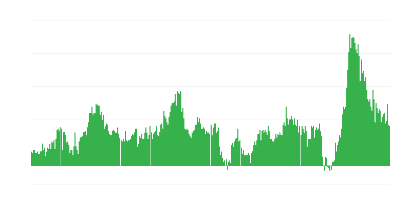 Inflācija – viesnīcas, kafejnīcas un restorāni
