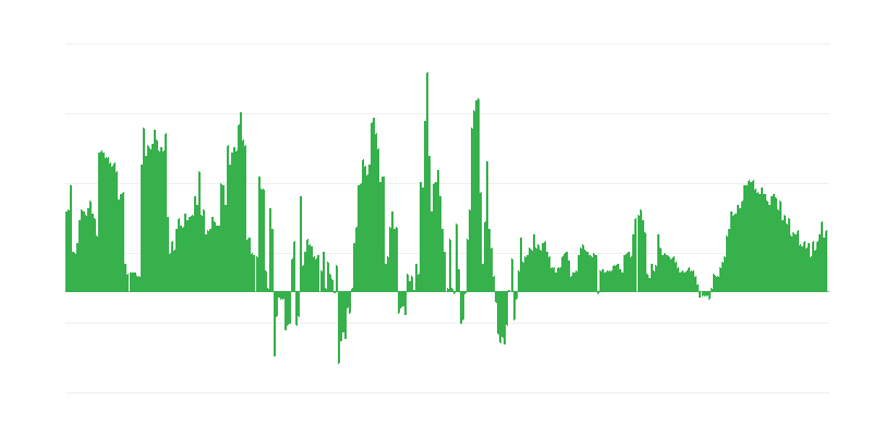 Inflācija – viesnīcas, kafejnīcas un restorāni