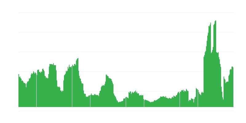 Inflācija – viesnīcas, kafejnīcas un restorāni