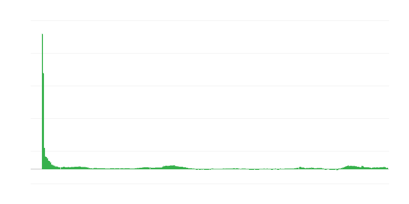 Inflācija – viesnīcas, kafejnīcas un restorāni
