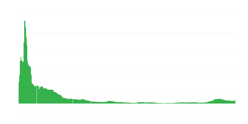 Inflācija – viesnīcas, kafejnīcas un restorāni