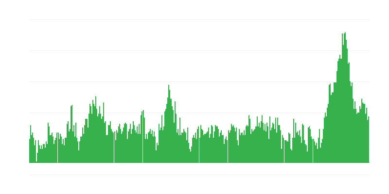 Inflācija – viesnīcas, kafejnīcas un restorāni