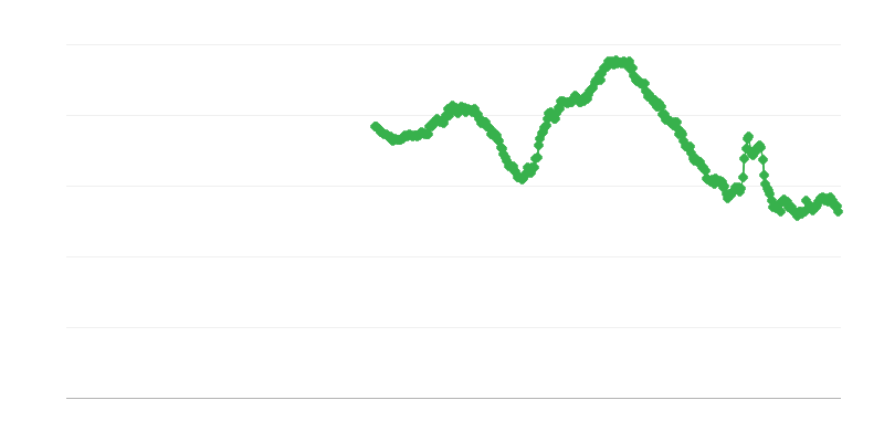 Bezdarbs starp sievietēm, kas jaunākas par 25 gadiem