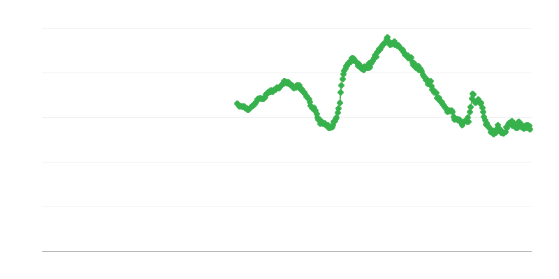 Bezdarbs starp vīriešiem, kas jaunāki par 25 gadiem