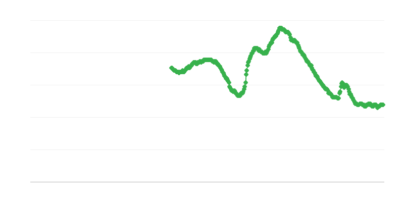 Bezdarbs vīriešu vidū