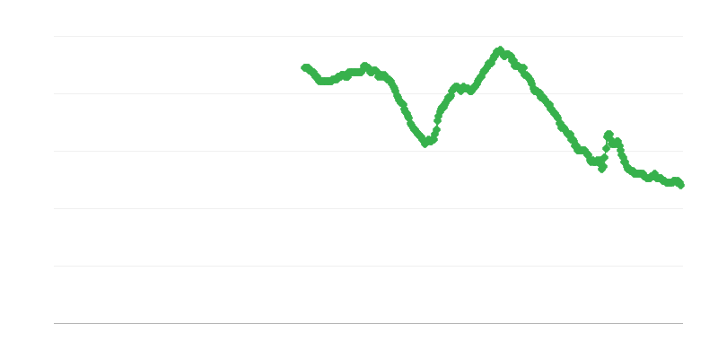 Bezdarbs starp sievietēm