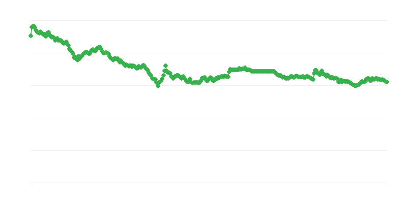 CZK/EUR Valūtas Kurss