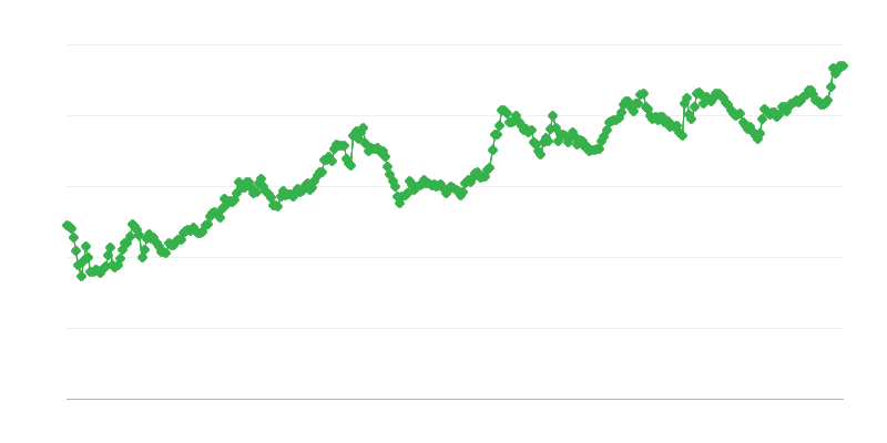 IDR/EUR Valūtas kurss