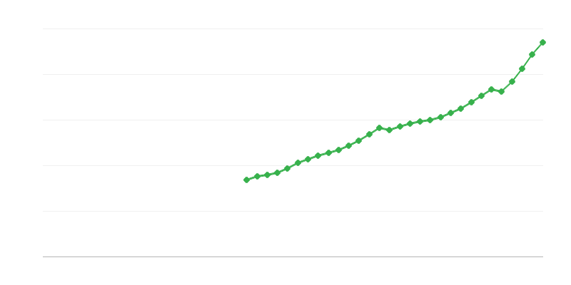 Darbinieku atlīdzība