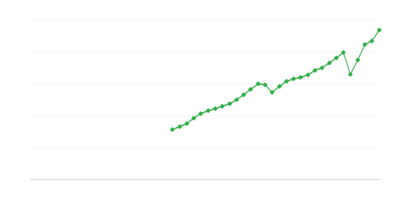 Ražošanas un importa nodokļi