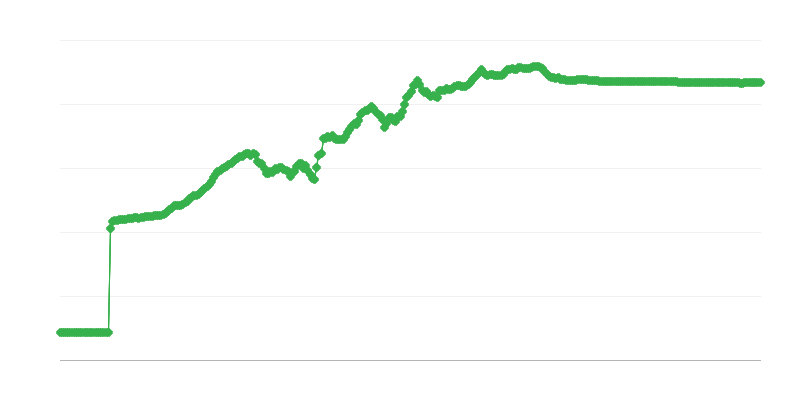 RSD/EUR maiņas kurss