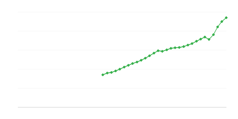 Galīgās patēriņa izmaksas