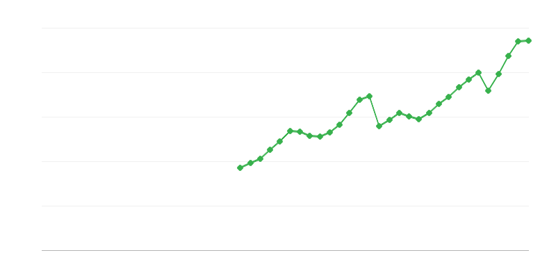 Ieguldījumi mašīnās, iekārtās un ieročos