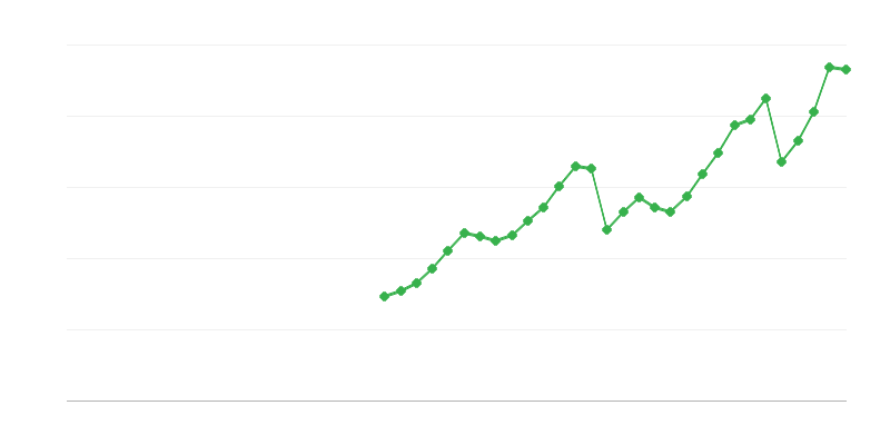 Transporta investīcijas