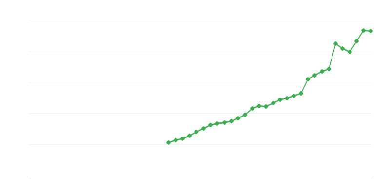 Ieguldījumi intelektuālajā īpašumā