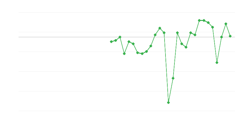 Nodarbinātība rūpniecībā