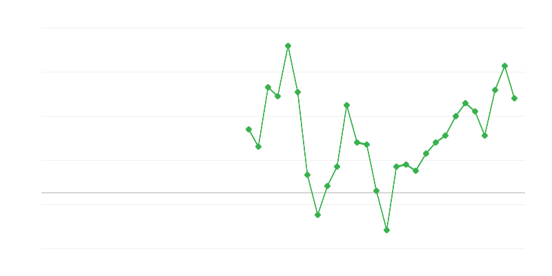 Nodarbinātība informācijas un komunikācijas nozarē