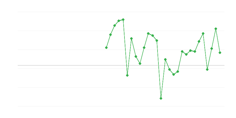 Nodarbinātība nekustamo īpašumu jomā