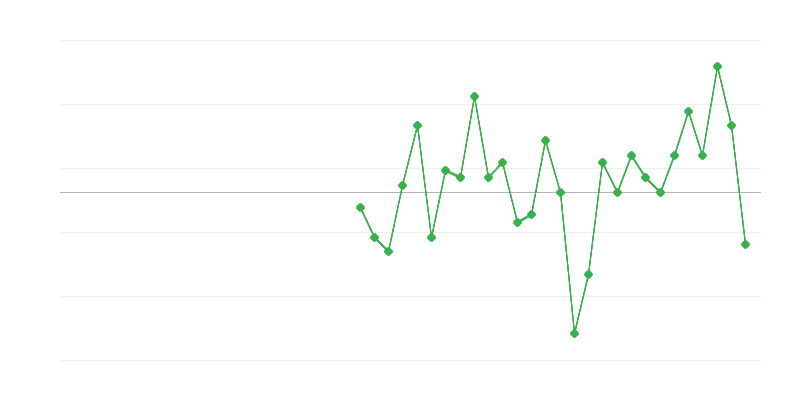Nodarbinātība valsts pārvaldē un aizsardzībā
