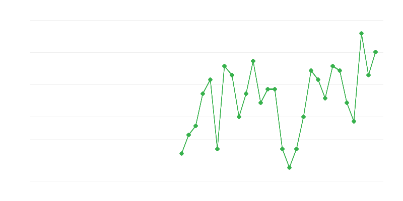 Nodarbinātība izglītībā