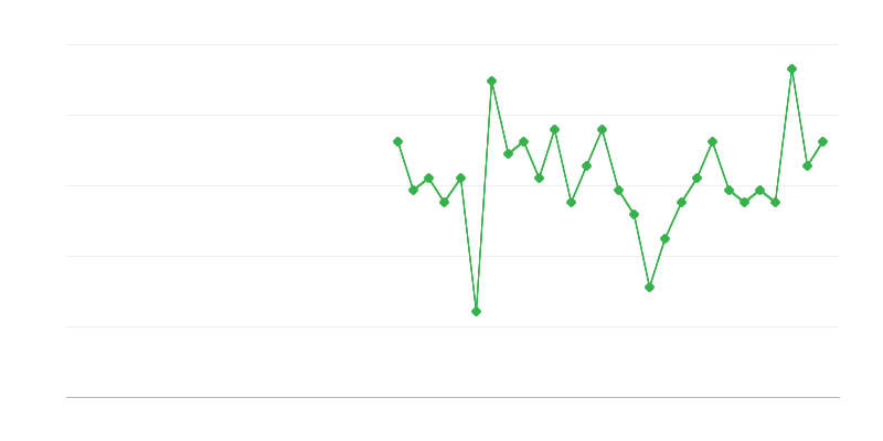 Nodarbinātība veselības un sociālajā aprūpē