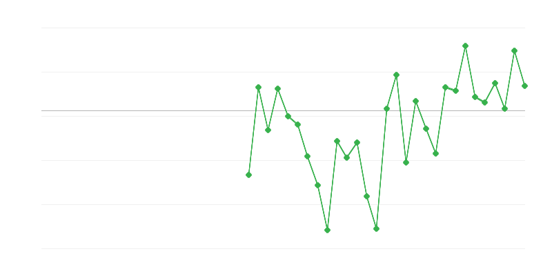 Nodarbinātība rūpniecībā