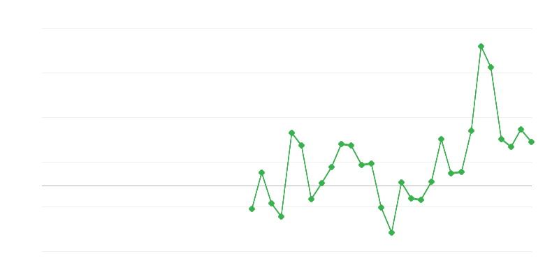 Nodarbinātība būvniecībā