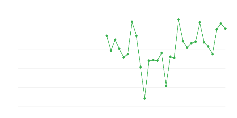 Nodarbinātība tirdzniecībā un transportlīdzekļu remontā