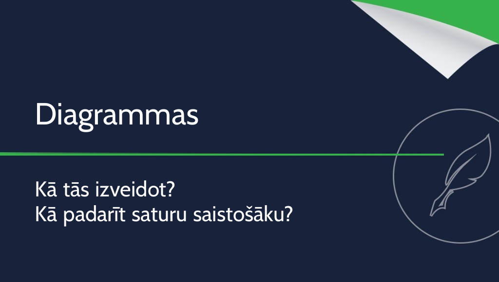 Kā izveidot interaktīvas diagrammas?