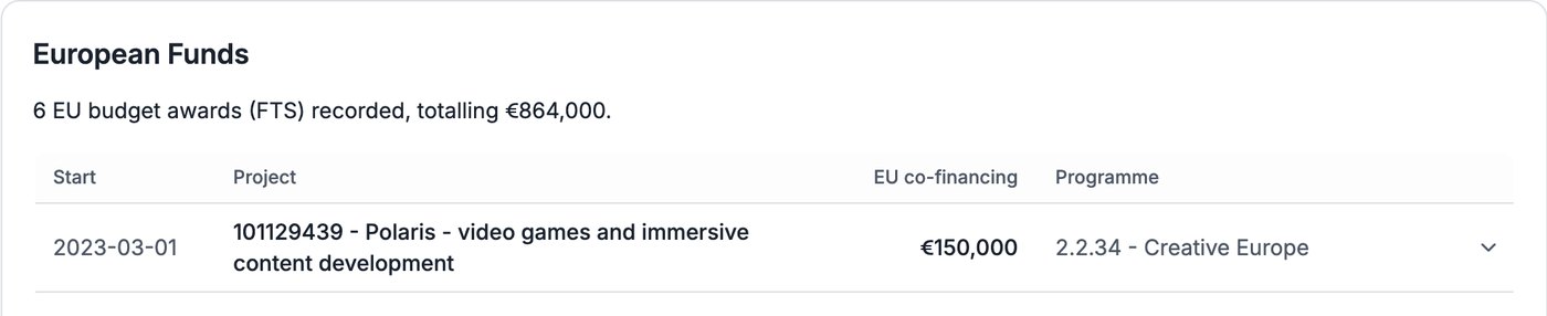 Compabase — CD Projekt Red saņemtais ES finansējums